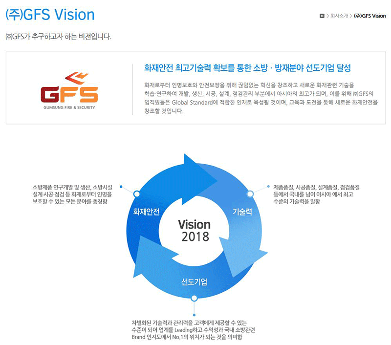 [(주)지에프에스] [방재산업전문기업]본사공무&SMT오퍼레이터 정규직 모집 - 사람인