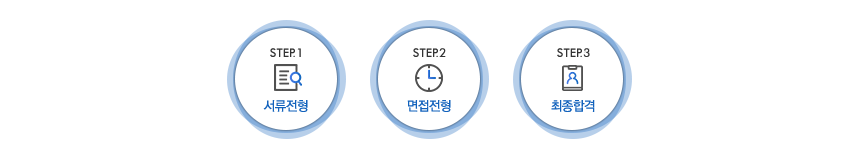 전형절차