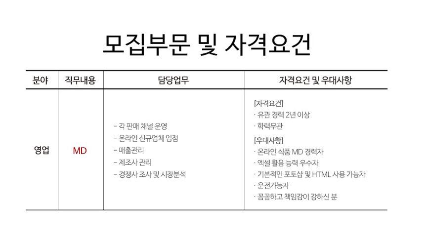 [(주)골드플레이트] (주)골드플레이트 온라인 식품 MD 채용 - 사람인