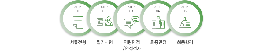 사회복지법인굿네이버스] 2021년 상반기 신입직원 공개채용 - 사람인