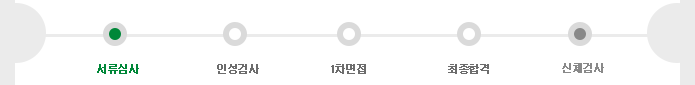 서류심사 → 인성검사 → 1차면접 → 최종합격 → 신체검사