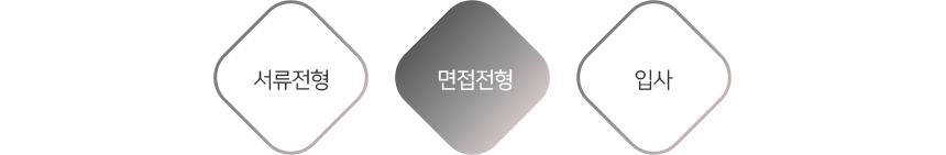 전형절차