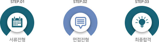 서류전형 면접전형 최종합격