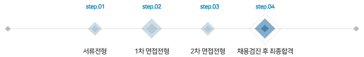 전형절차