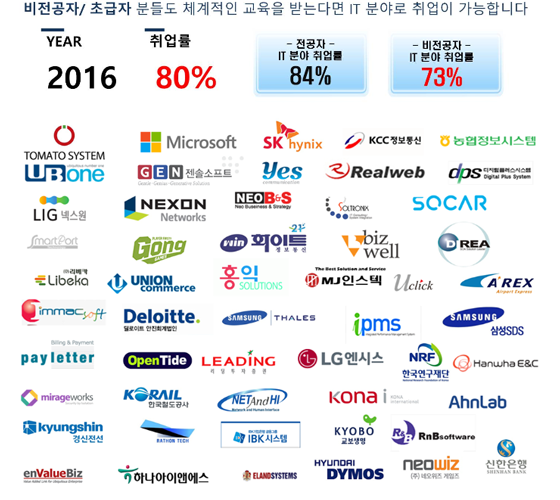 [(주)한경닷컴] [컨소시엄] 금융서비스(핀테크과정) 융합 신입인력 양성 - 사람인