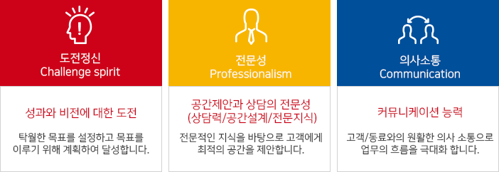 한샘IC 핵심역량