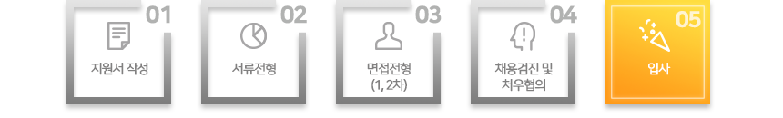 지원서 작성 >
서류전형 > 
면접전형(1, 2차) > 
채용검진 및 처우협의 >
입사