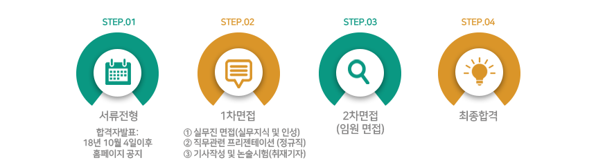 전형절차