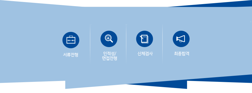 서류전형 인적성/면접전형 신체검사 최종합격