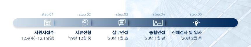 전형절차