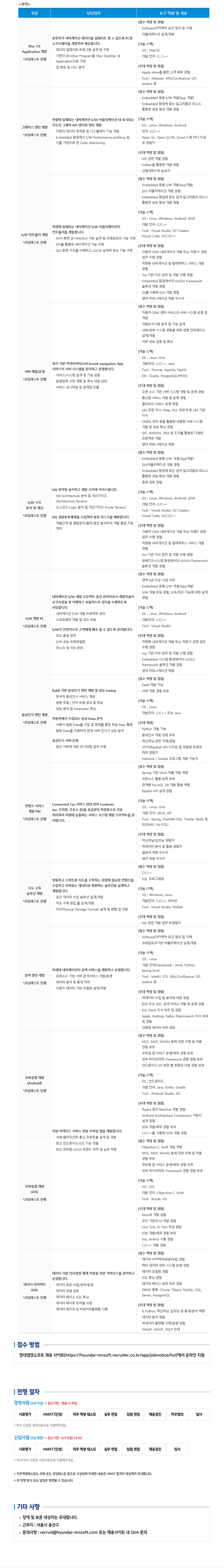 2020년 신입/경력사원 공개채용(S/W개발, 기획/디자인, 경영지원 부문)