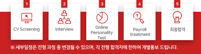 CV Screening -> Interview -> Online Personality Test -> Payroll treatment