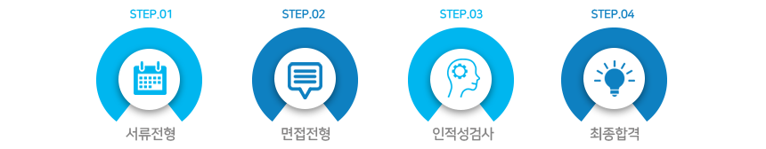 서류전형 면접전형 인적성검사 최종합격