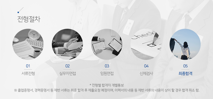 전형절차 서류전형 실무자면접 임원면접 신체검사 최종합격