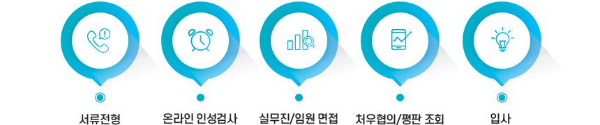ì—ì´ì¹˜ì¼€ì´ì´ë…¸ì—