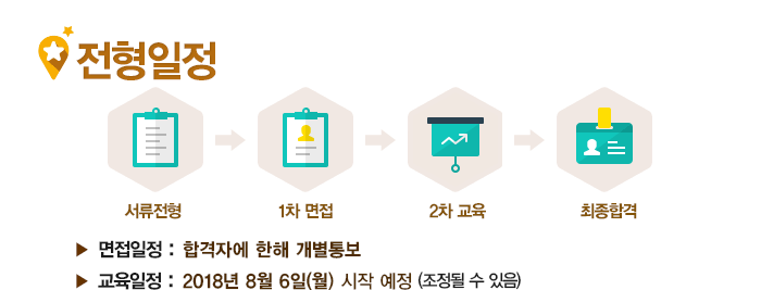 [(주)한국고용정보] [평일 정시 출퇴근] KB카드 최우수고객(VVIP) 해외항공권 발권팀 - 사람인