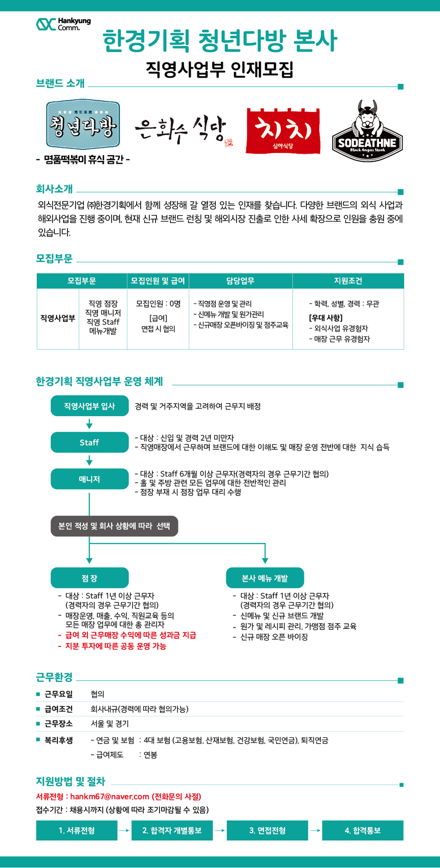 [(주)한경기획] 한경기획 청년다방 본사 직영사업부 인재 모집 - 사람인