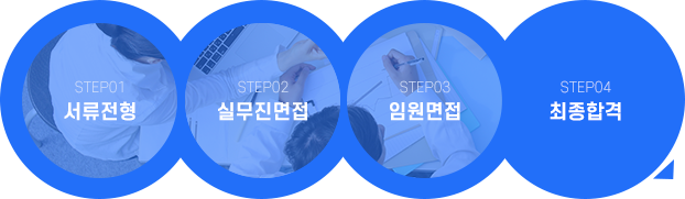 서류전형 - 실무진면접 - 임원면접 - 최종합격