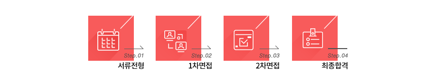 전형절차_4step