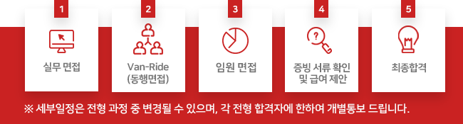 전형절차