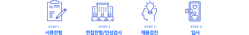 서류전형>면접전형/ 인성검사 > 채용검진 >입사