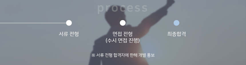 서류 전형 - 면접 전형(수시 면접 진행) - 최종합격 * 서류 전형 합격자에 한해 개별 통보
