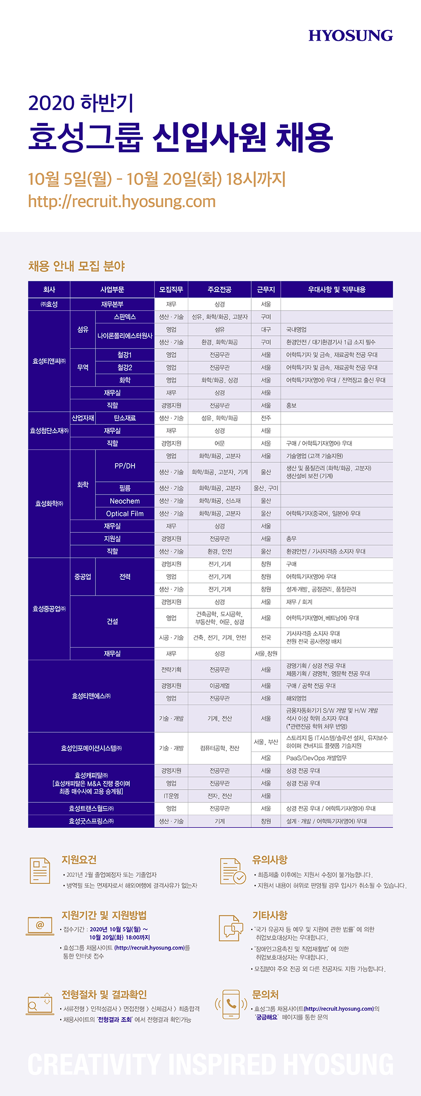 2020 하반기 효성그룹 신입사원 채용