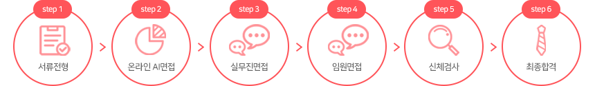 서류전헝 > 인적성검사 > 면접전형 > 채용검진 > 최종합격
