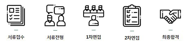 전형절차