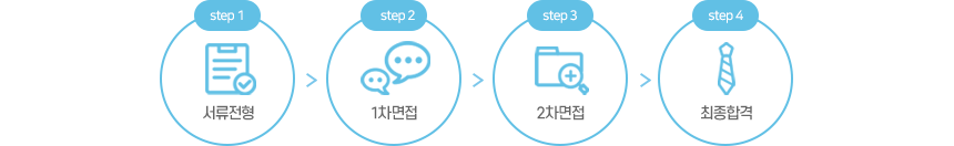 서류전형 - 1차면접 - 2차면접 - 최종합격