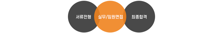 전형절차 