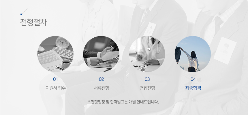 지원서 접수 - 서류전형 - 면접전형 - 최종합격 