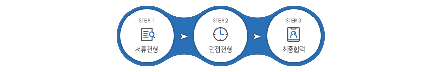 전형절차_3step