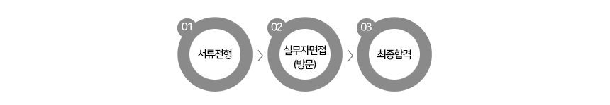 전형절차