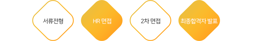 전형절차