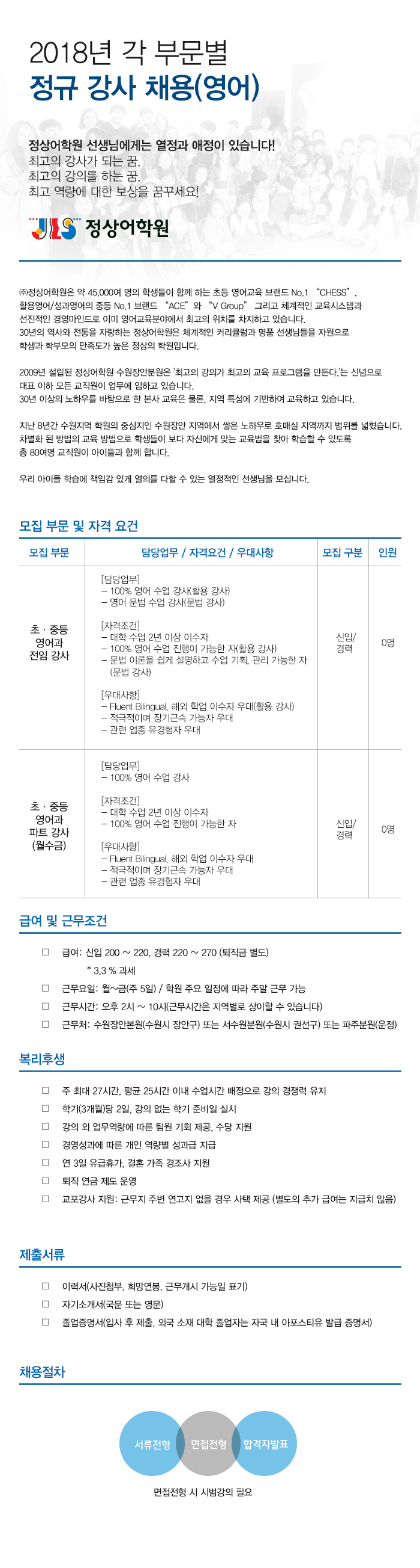 2018 수원 정상어학원[장안,서수원]교강사 모집