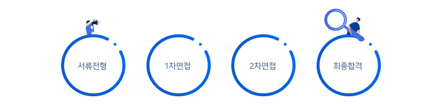 서류전형 - 면접전형 - 최종합격