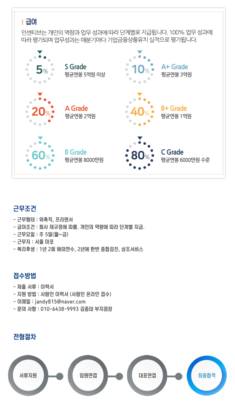 전문컨설턴트 모집 공고