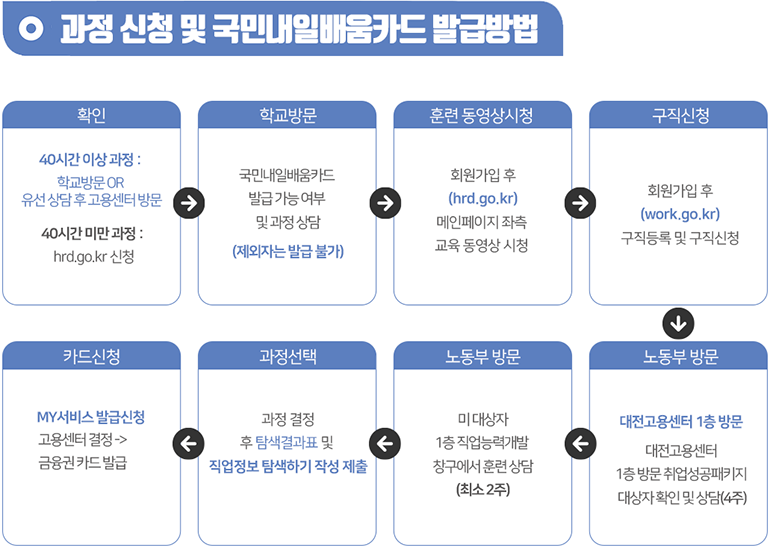 [제이에스엘인재개발원(주)] [전액국비지원] 스마트디지털 UI/UX 디자인 콘텐츠 연수생모집 - 사람인