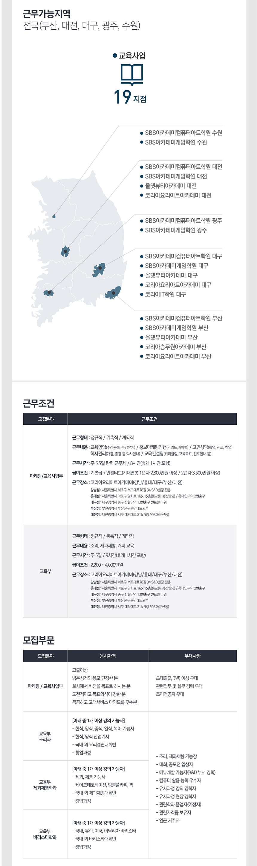 [코리아교육그룹]마케팅/교육상담/강사 채용(전국)
