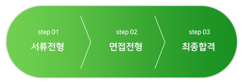 전형절차 서류전형 면접전형 최종합격