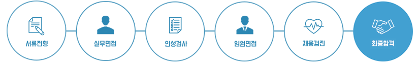 전형절차