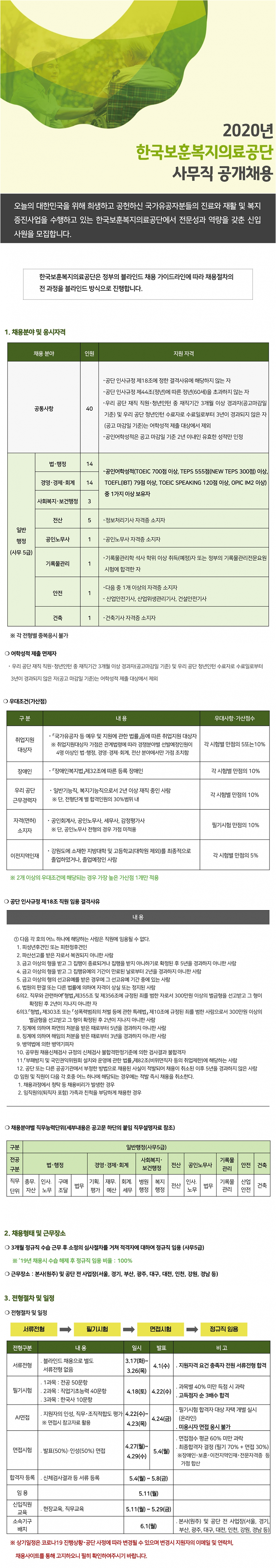 2020년 한국보훈복지의료공단 사무직 공개채용