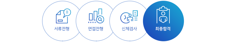 서류전형 면접전형 신체검사 최종합격