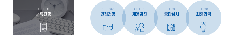서류전형-면접전형-채용검진-종합심사-최종합격