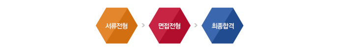 전형이미지