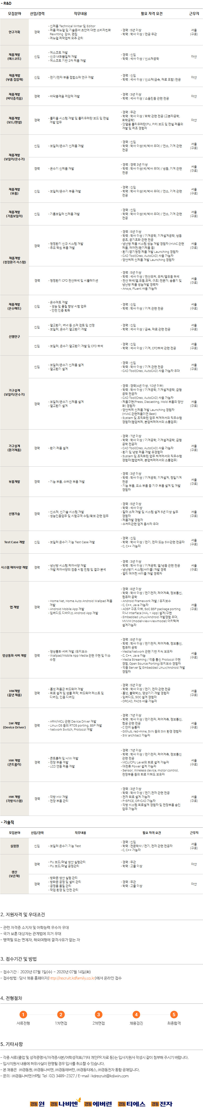 2020년 경동 관리직/기술직 공개 채용