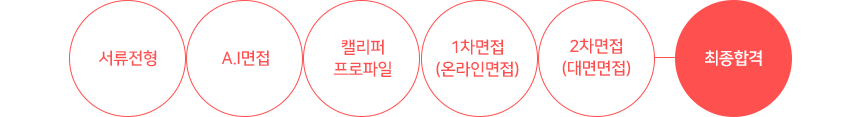 전형절차