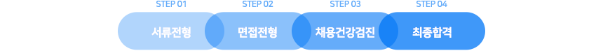 전형절차
