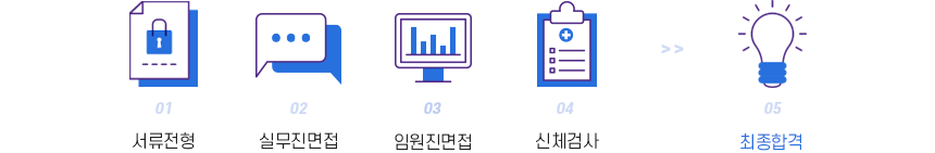 서류전형 → 실무진면접 → 임원진면접 → 신체검사 → 최종합격
